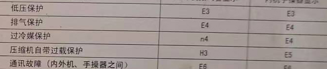 吉木萨尔空调电话在哪里找